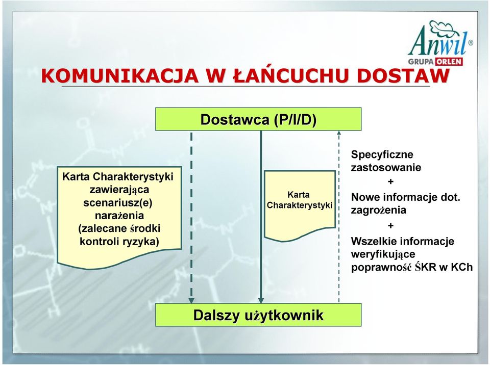 Karta Charakterystyki Specyficzne zastosowanie + Nowe informacje dot.