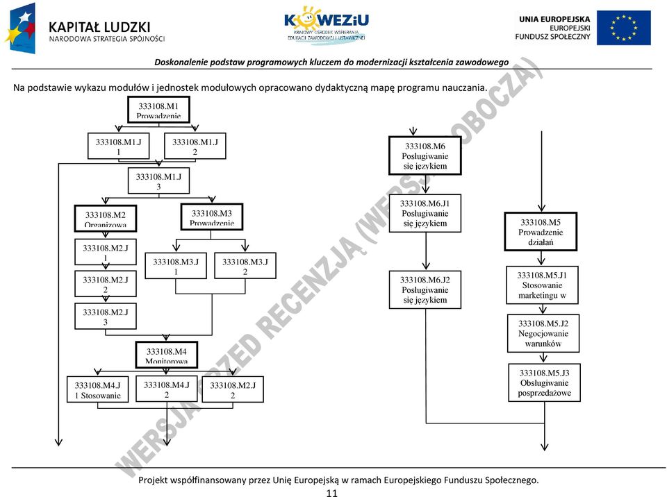 M3.J 1 twie ych spedycyjnym 333108.M3.J lanowanie 1 j 2 333108.M2.J usług Dokumento Dokumento spedycyjnyc 2 wanie usługi wanie Organizowa h przewozowe czynności 333108.M2.J nie usług spedycyjnyc spedycyjnyc 3 h rowadzenie h wysyłki i odbioru ładunków 333108.