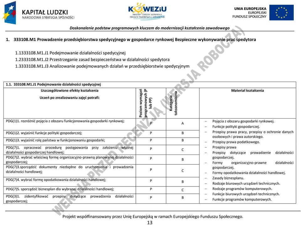 rozróżnić pojęcia z obszaru funkcjonowania gospodarki rynkowej; oziom wymagań programowych ( lub ) Kategoria taksonomiczna DG(1)2. wyjaśnić funkcje polityki gospodarczej; B DG(1)3.