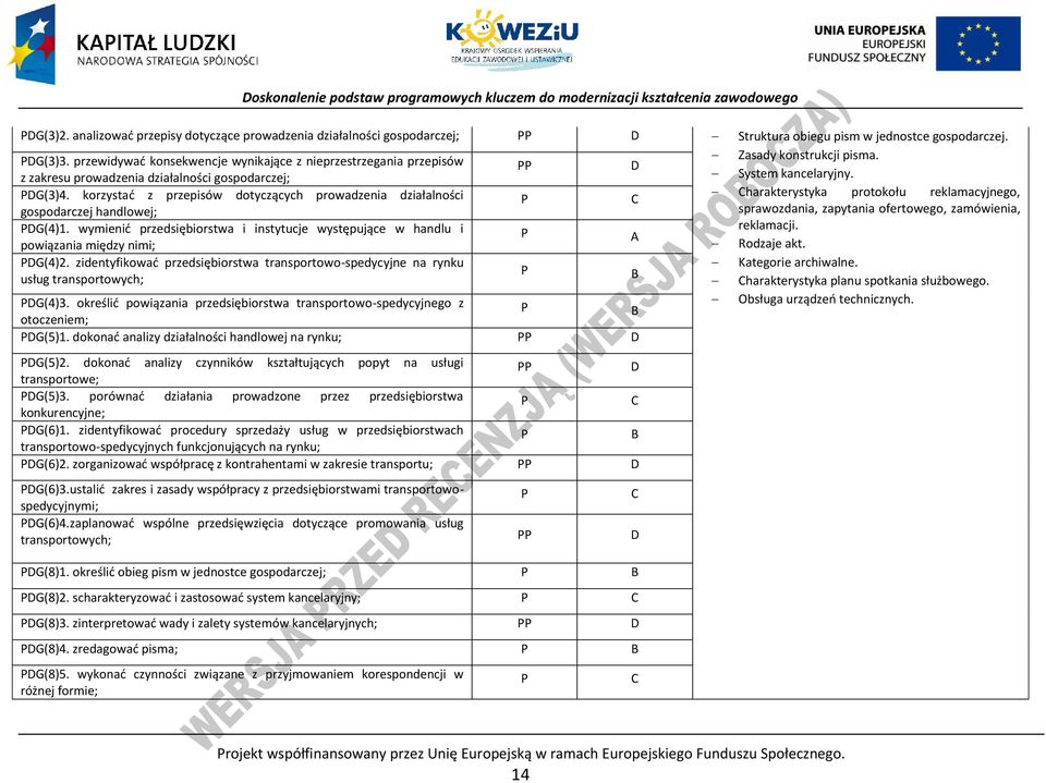 korzystać z przepisów dotyczących prowadzenia działalności harakterystyka protokołu reklamacyjnego, gospodarczej handlowej; sprawozdania, zapytania ofertowego, zamówienia, DG(4)1.