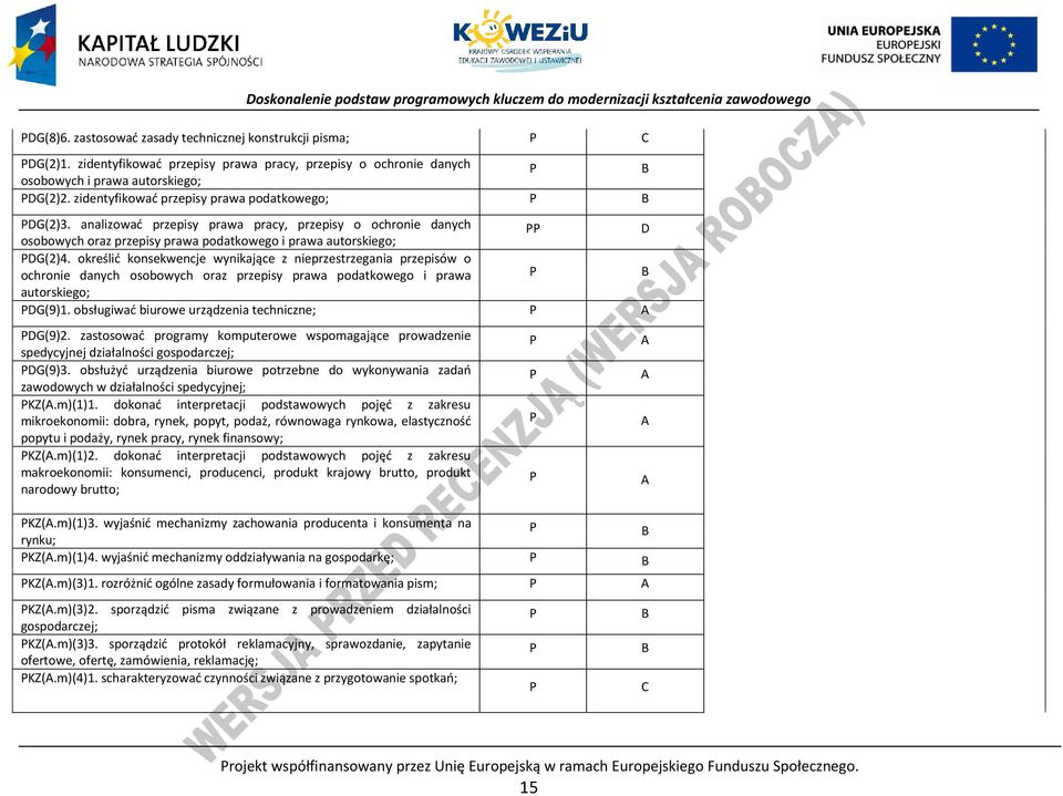 określić konsekwencje wynikające z nieprzestrzegania przepisów o ochronie danych osobowych oraz przepisy prawa podatkowego i prawa B autorskiego; DG(9)1.