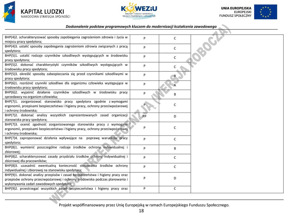 określić sposoby zabezpieczania się przed czynnikami szkodliwymi w pracy spedytora; B BH(6)1. rozróżnić czynniki szkodliwe dla organizmu człowieka występujące w środowisku pracy spedytora; A BH(6)2.