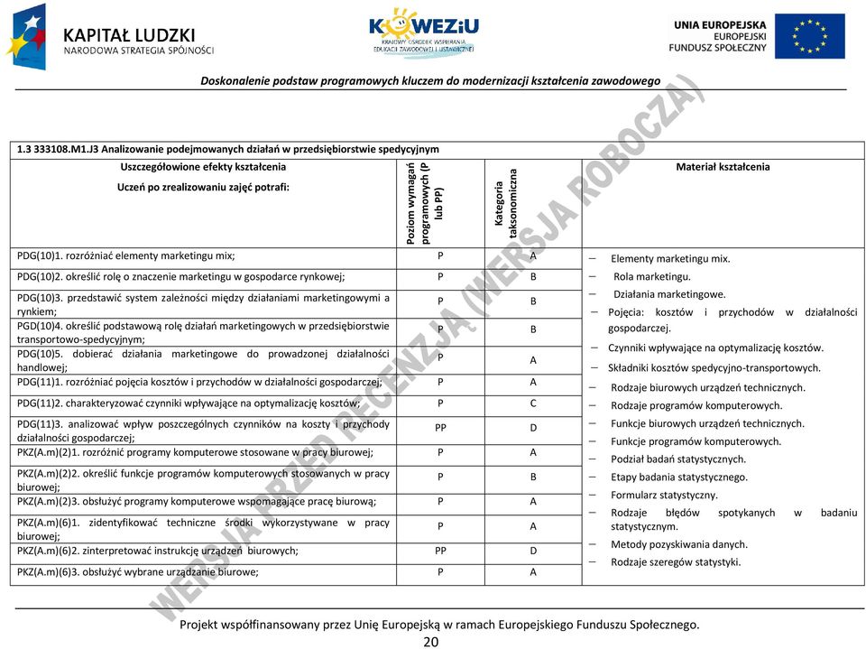 taksonomiczna Materiał kształcenia DG(10)1. rozróżniać elementy marketingu mix; A Elementy marketingu mix. DG(10)2. określić rolę o znaczenie marketingu w gospodarce rynkowej; B DG(10)3.