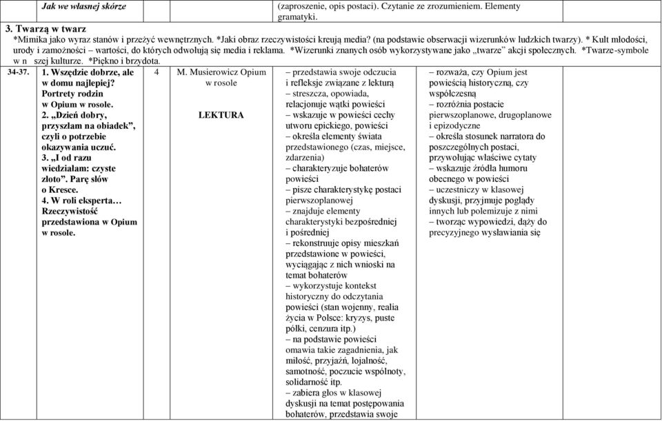 *Wizerunki znanych osób wykorzystywane jako twarze akcji społecznych. *Twarze-symbole w nszej kulturze. *Piękno i brzydota. 34-37. 1. Wszędzie dobrze, ale w domu najlepiej?