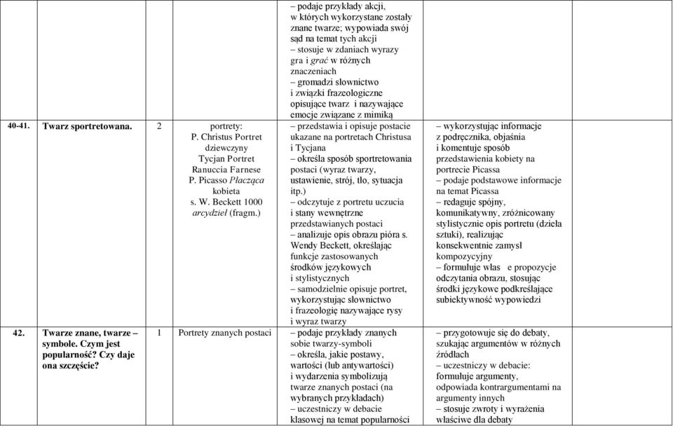 podaje przykłady akcji, w których wykorzystane zostały znane twarze; wypowiada swój sąd na temat tych akcji stosuje w zdaniach wyrazy gra i grać w różnych znaczeniach gromadzi słownictwo i związki