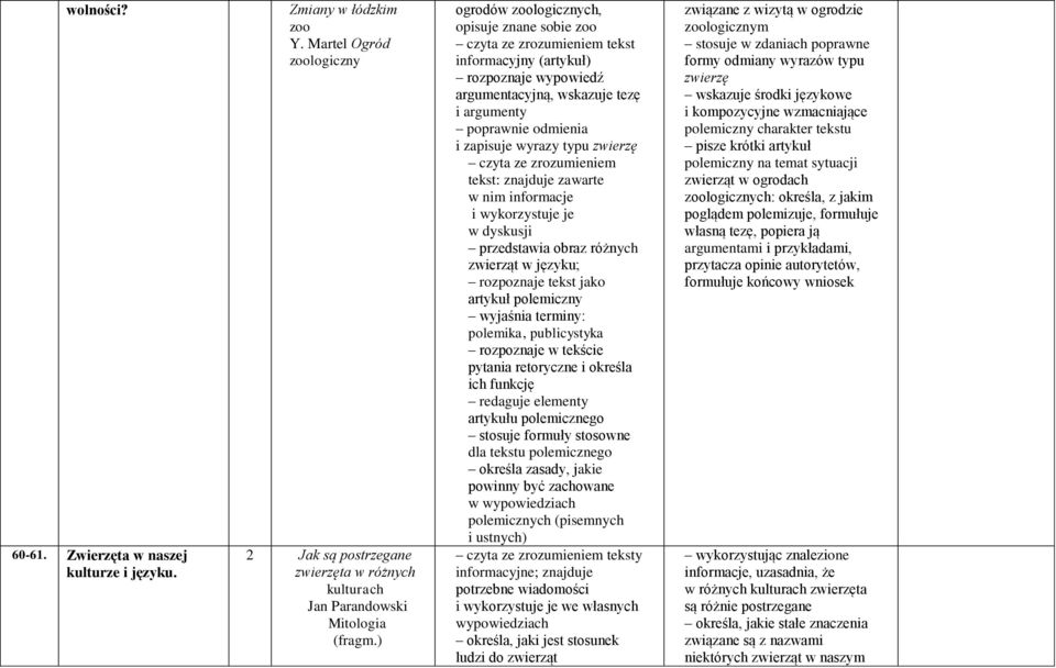 typu zwierzę czyta ze zrozumieniem tekst: znajduje zawarte w nim informacje i wykorzystuje je w dyskusji przedstawia obraz różnych zwierząt w języku; rozpoznaje tekst jako artykuł polemiczny wyjaśnia