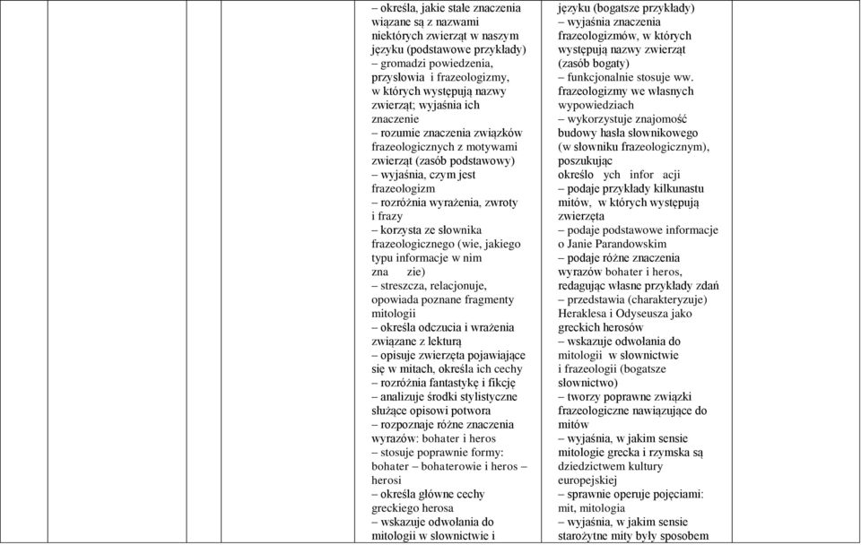 frazeologicznego (wie, jakiego typu informacje w nim znazie) streszcza, relacjonuje, opowiada poznane fragmenty mitologii określa odczucia i wrażenia związane z lekturą opisuje zwierzęta pojawiające