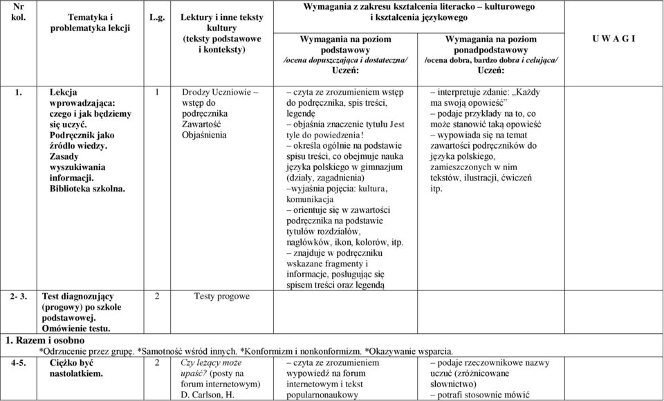dostateczna/ Uczeń: Wymagania na poziom ponadpodstawowy /ocena dobra, bardzo dobra i celująca/ Uczeń: U W A G I 1. Lekcja wprowadzająca: czego i jak będziemy się uczyć. Podręcznik jako źródło wiedzy.