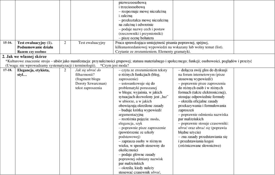 i przymiotniki) pisze ocenę bohatera 2 Test ewaluacyjny Praca sprawdzająca umiejętność pisania poprawnej, spójnej, kilkunastozdaniowej wypowiedzi na wskazany lub wolny temat (list).