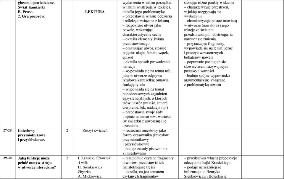 charakterystyczne cechy określa elementy świata przedstawionego omawiając utwór, stosuje pojęcia: akcja, fabuła, wątek, epizod określa sposób prowadzenia narracji wypowiada się na temat roli, jaką w