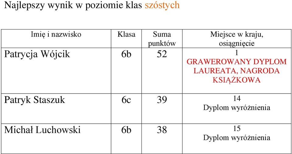 GRAWEROWANY DYPLOM LAUREATA, NAGRODA