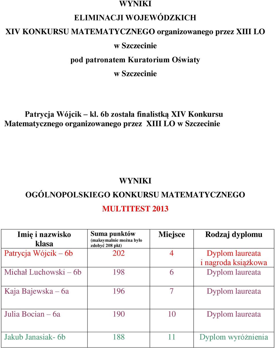 została finalistką XIV Konkursu Matematycznego organizowanego przez XIII LO w Szczecinie WYNIKI OGÓLNOPOLSKIEGO KONKURSU MATEMATYCZNEGO MULTITEST