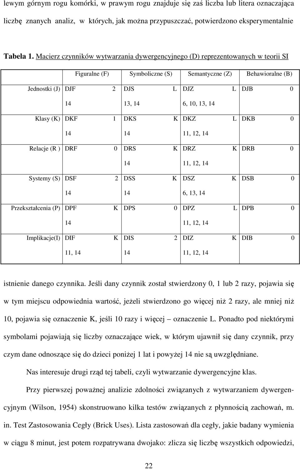 13, 14 Klasy (K) DKF 1 DKS K DKZ L DKB 0 14 14 11, 12, 14 Relacje (R ) DRF 0 DRS K DRZ K DRB 0 14 11, 12, 14 Systemy (S) DSF 2 DSS K DSZ K DSB 0 14 14 6, 13, 14 Przekształcenia (P) DPF K DPS 0 DPZ L