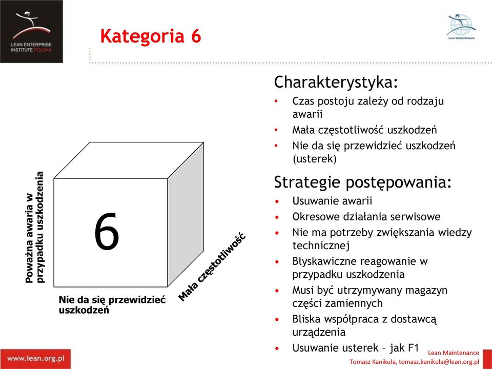 Usuwanie awarii Okresowe działania serwisowe Nie ma potrzeby zwiększania wiedzy technicznej Błyskawiczne reagowanie w