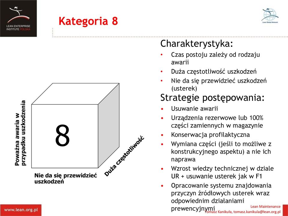 zamiennych w magazynie Konserwacja profilaktyczna Wymiana części (jeśli to możliwe z konstrukcyjnego aspektu) a nie ich naprawa Wzrost wiedzy