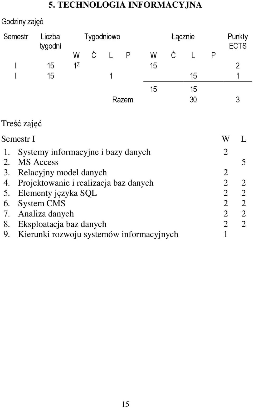 Relacyjny model danych 2 4. Projektowanie i realizacja baz danych 2 2 5.