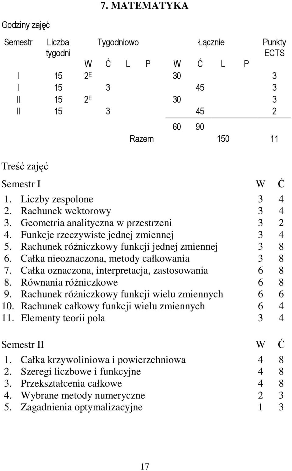 Całka oznaczona, interpretacja, zastosowania 6 8 8. Równania różniczkowe 6 8 9. Rachunek różniczkowy funkcji wielu zmiennych 6 6 10. Rachunek całkowy funkcji wielu zmiennych 6 4 11.