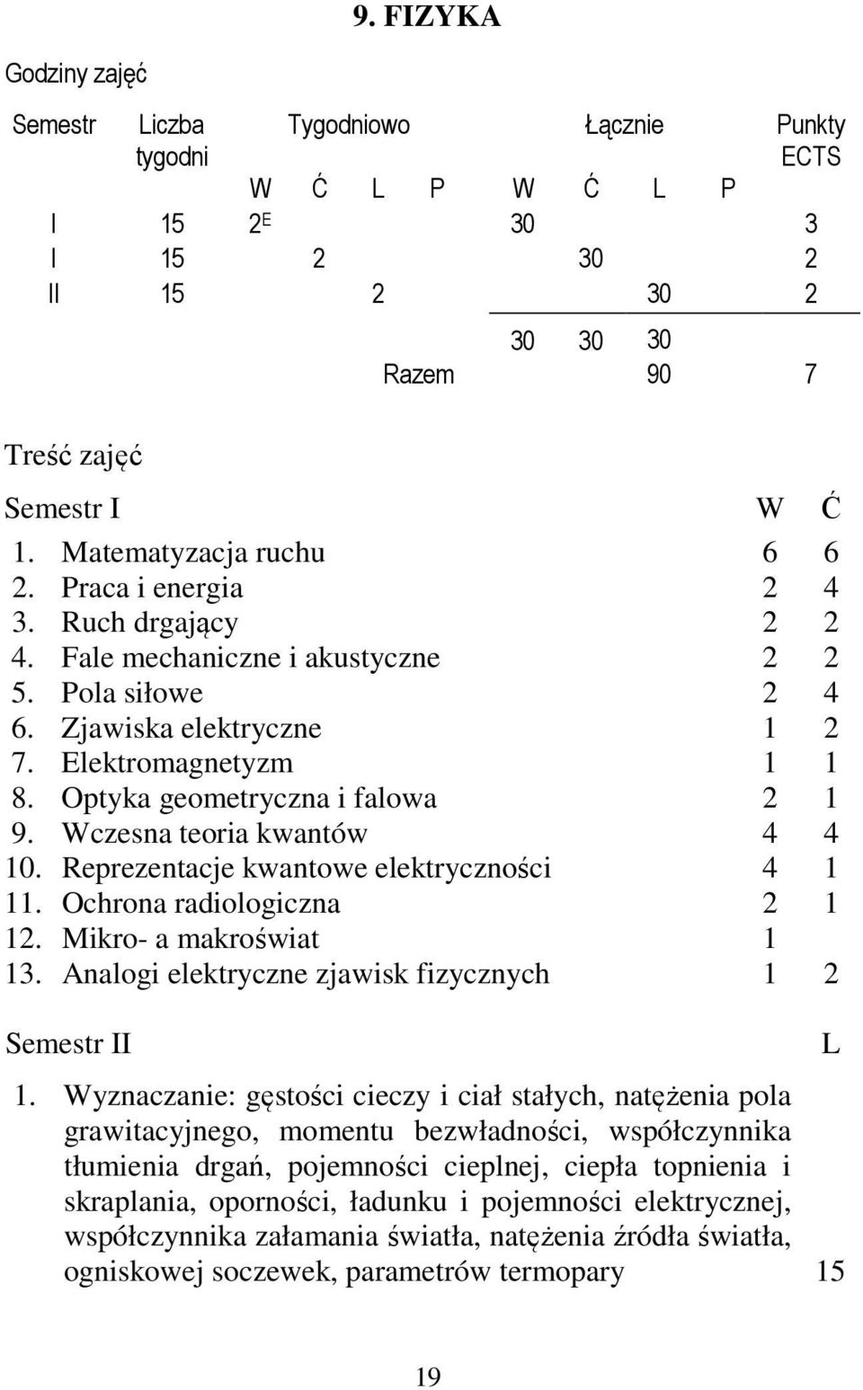 Reprezentacje kwantowe elektryczności 4 1 11. Ochrona radiologiczna 2 1 12. Mikro- a makroświat 1 13. Analogi elektryczne zjawisk fizycznych 1 2 Semestr II 1.