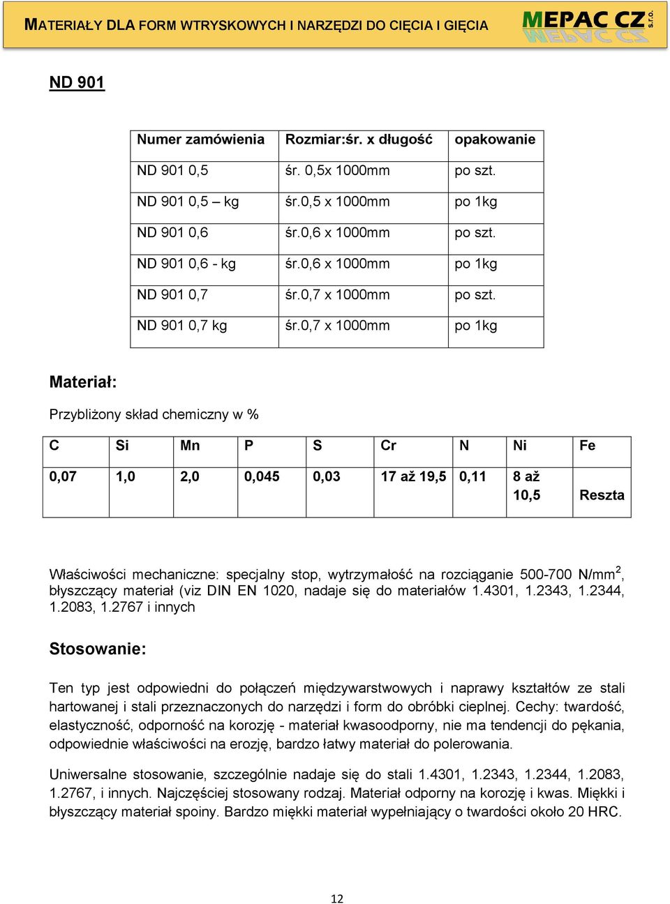 0,7 x 1000mm po 1kg Materiał: C Si Mn P S Cr N Ni Fe 0,07 1,0 2,0 0,045 0,03 17 až 19,5 0,11 8 až 10,5 Reszta Właściwości mechaniczne: specjalny stop, wytrzymałość na rozciąganie 500-700 N/mm 2,