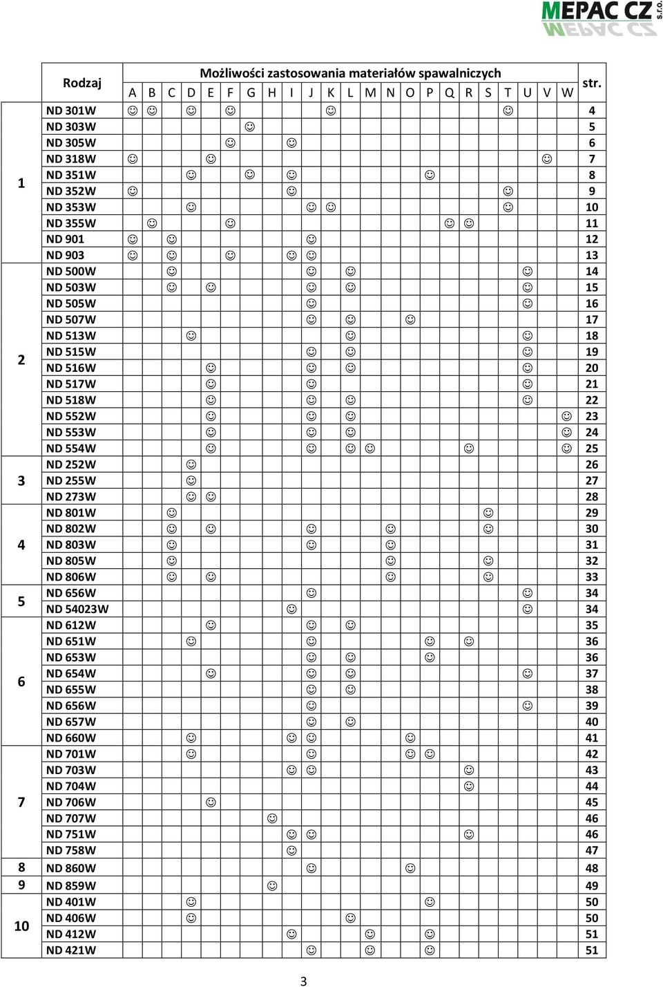 505W 16 ND 507W 17 ND 513W 18 ND 515W 19 2 ND 516W 20 ND 517W 21 ND 518W 22 ND 552W 23 ND 553W 24 ND 554W 25 ND 252W 26 3 ND 255W 27 ND 273W 28 ND 801W 29 ND 802W 30 4 ND 803W