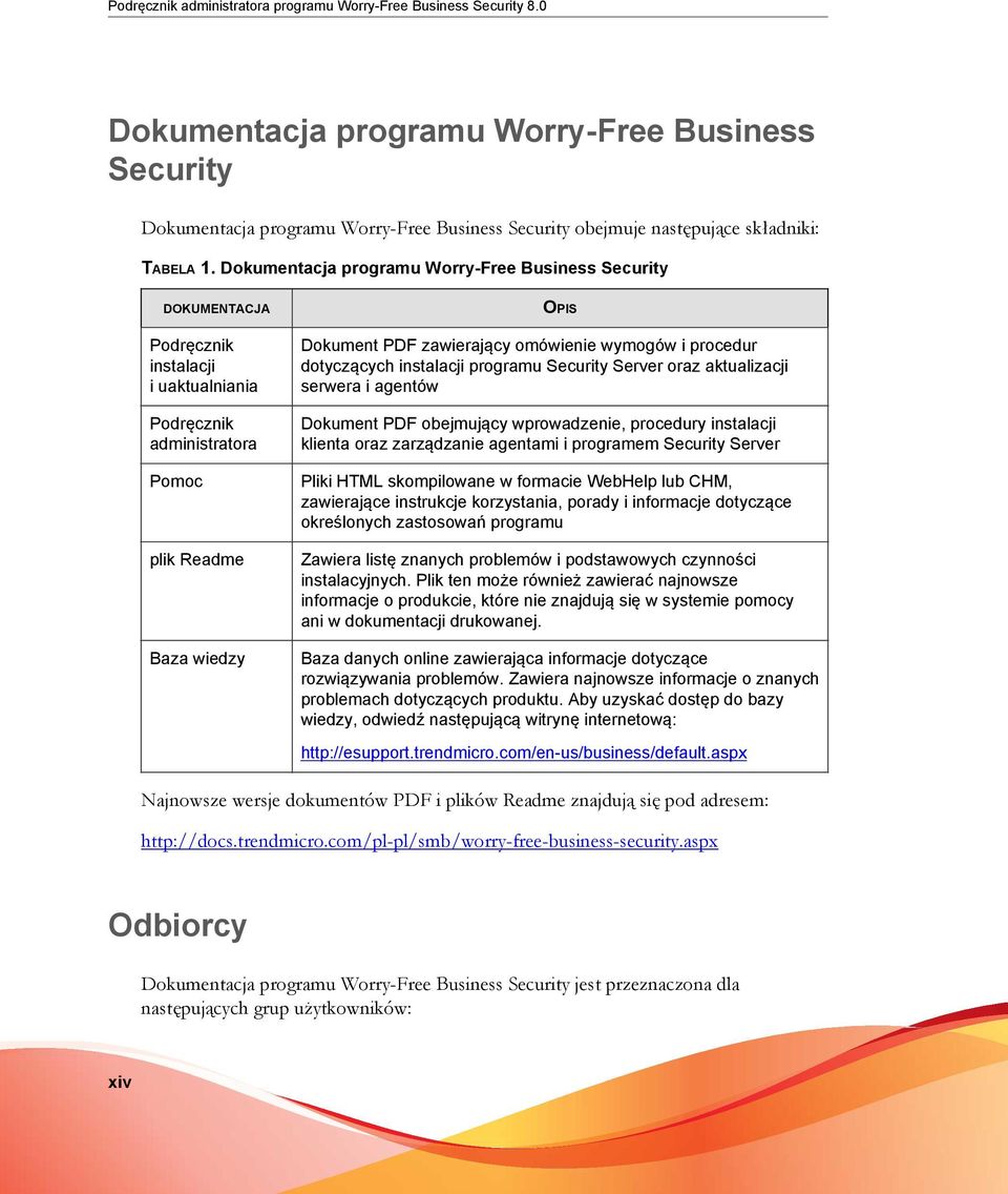 Dokumentacja programu Worry-Free Business Security DOKUMENTACJA Podręcznik instalacji i uaktualniania Podręcznik administratora Pomoc plik Readme Baza wiedzy OPIS Dokument PDF zawierający omówienie