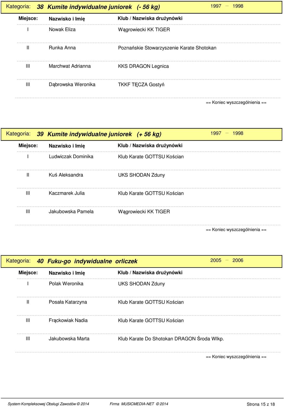 Ludwiczak Dominika Kuś Aleksandra Kaczmarek Julia Jakubowska Pamela Wągrowiecki KK TGER 40 Fuku-go indywidualne orliczek 200 2006