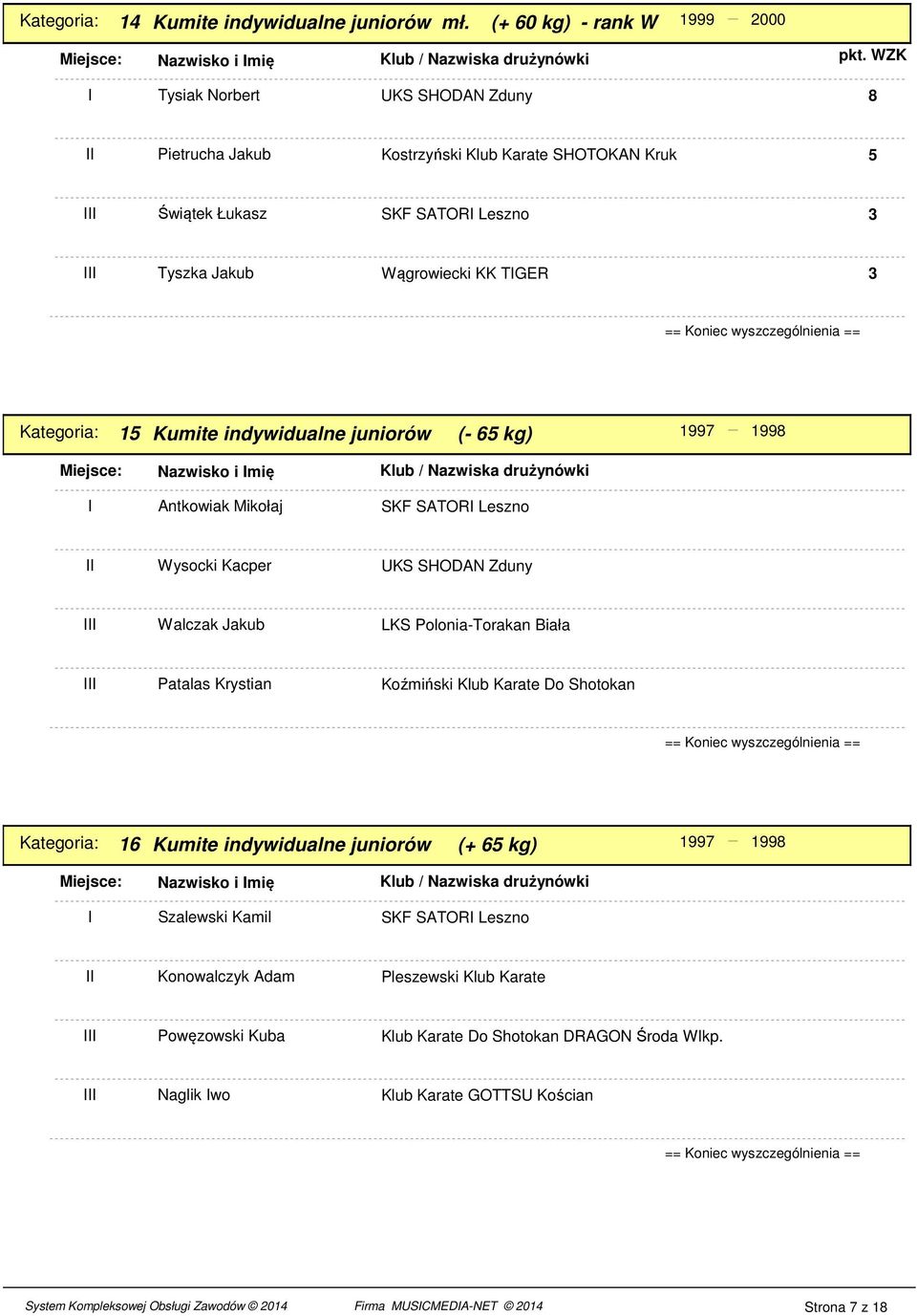 Wągrowiecki KK TGER 1 Kumite indywidualne juniorów (- 6 kg) 1997 199 Antkowiak Mikołaj SKF SATOR Leszno Wysocki Kacper Walczak Jakub LKS Polonia-Torakan