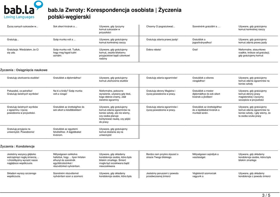 komuś, zwykle bliskiemu przyjacielowi bądź członkowi rodziny Dobra robota! Grat!