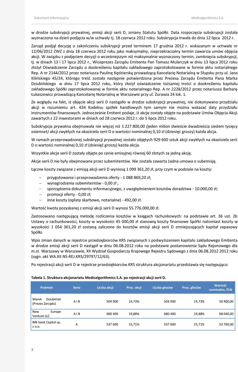 wskazanym w uchwale nr 12/06/2012 ZWZ z dnia 18 czerwca 2012 roku jako maksymalny, nieprzekraczalny termin zawarcia umów objęcia akcji.