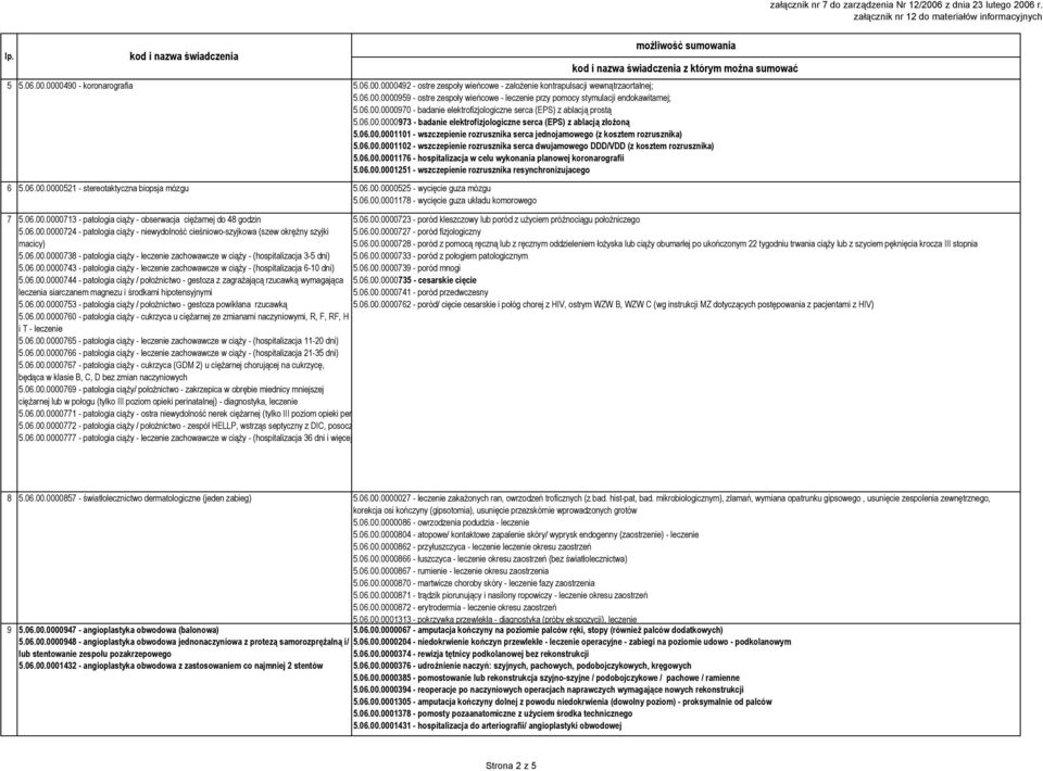 06.00.0001176 - hospitalizacja w celu wykonania planowej koronarografii 5.06.00.0001251 - wszczepienie rozrusznika resynchronizujacego 6 5.06.00.0000521 - stereotaktyczna biopsja mózgu 5.06.00.0000525 - wycięcie guza mózgu 5.