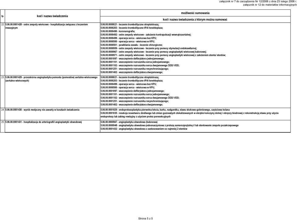 06.00.0000499 - operacja serca - wieńcowa bez KPU; 5.06.00.0000500 - operacja serca - wieńcowa w KPU; 5.06.00.0000501 - powikłania zawału - leczenie chirurgiczne; 5.06.00.0000967 - ostre zespoły wieńcowe - leczenie przy pomocy angioplastyki wieńcowej balonowej; 5.