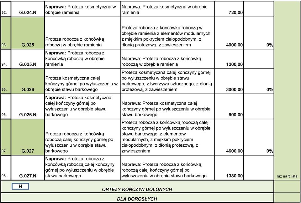 N Proteza robocza z końcówką roboczą w obrębie ramienia Naprawa: Proteza robocza z końcówką roboczą w obrębie ramienia Proteza kosmetyczna całej kończyny górnej po wyłuszczeniu w obrębie stawu