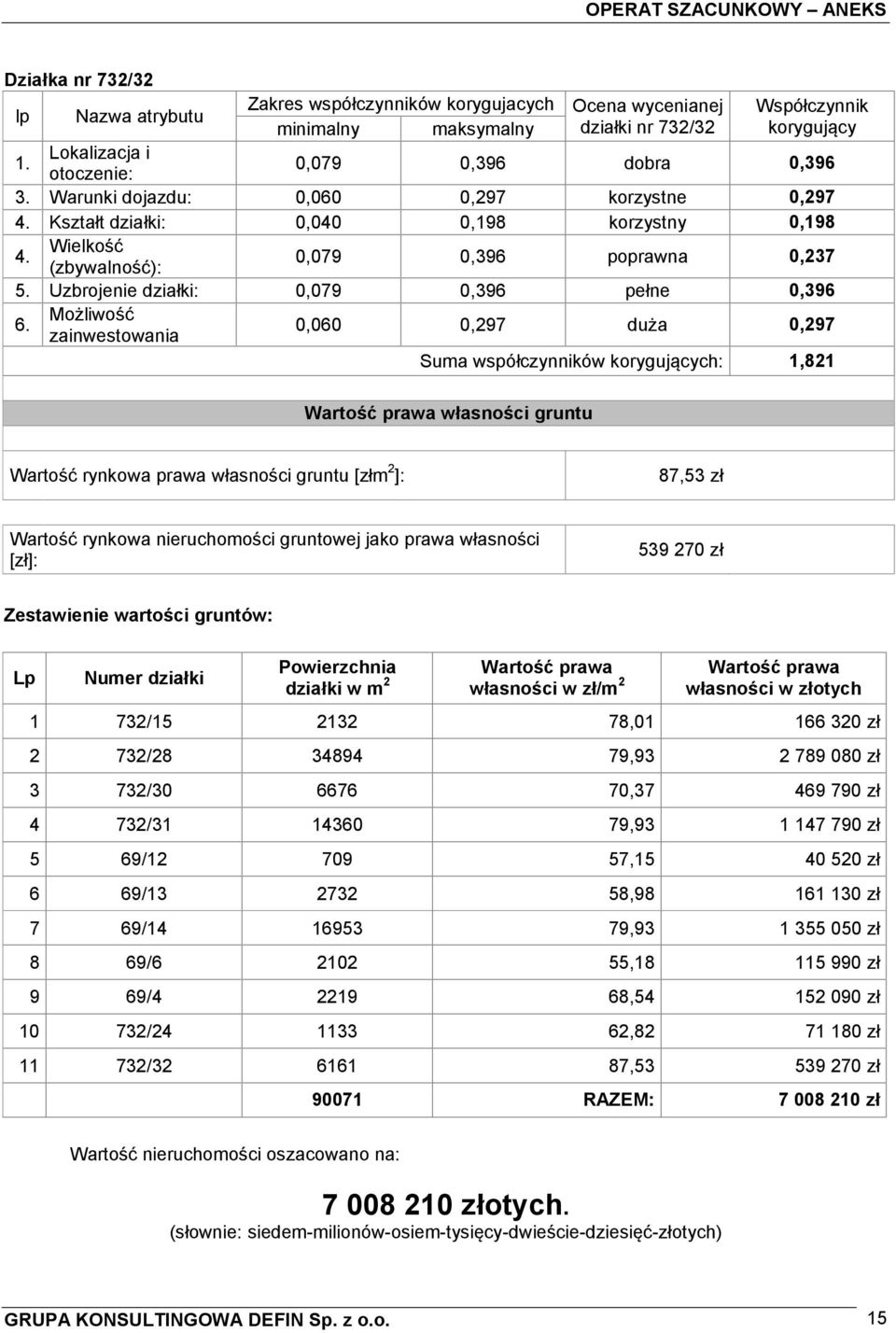 Uzbrojenie działki: 0,079 0,396 pełne 0,396 6.