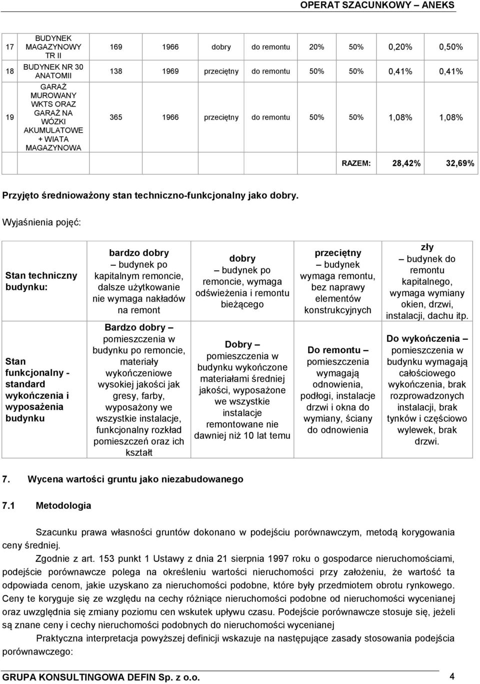 Wyjaśnienia pojęć: Stan techniczny budynku: Stan funkcjonalny - standard wykończenia i wyposażenia budynku bardzo dobry budynek po kapitalnym remoncie, dalsze użytkowanie nie wymaga nakładów na