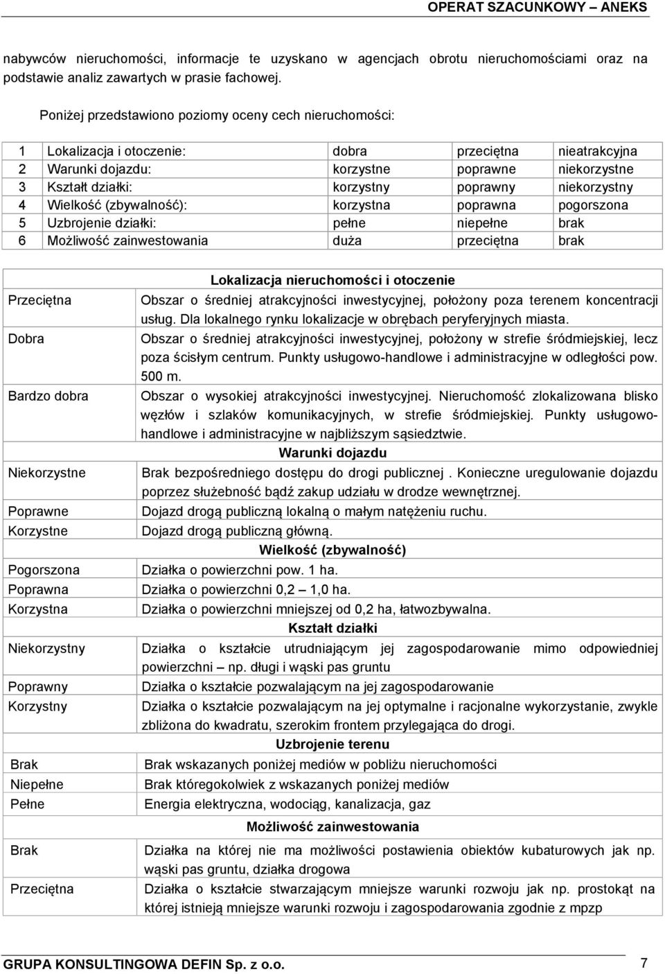 poprawny niekorzystny 4 Wielkość (zbywalność): korzystna poprawna pogorszona 5 Uzbrojenie działki: pełne niepełne brak 6 Możliwość zainwestowania duża przeciętna brak Przeciętna Dobra Bardzo dobra