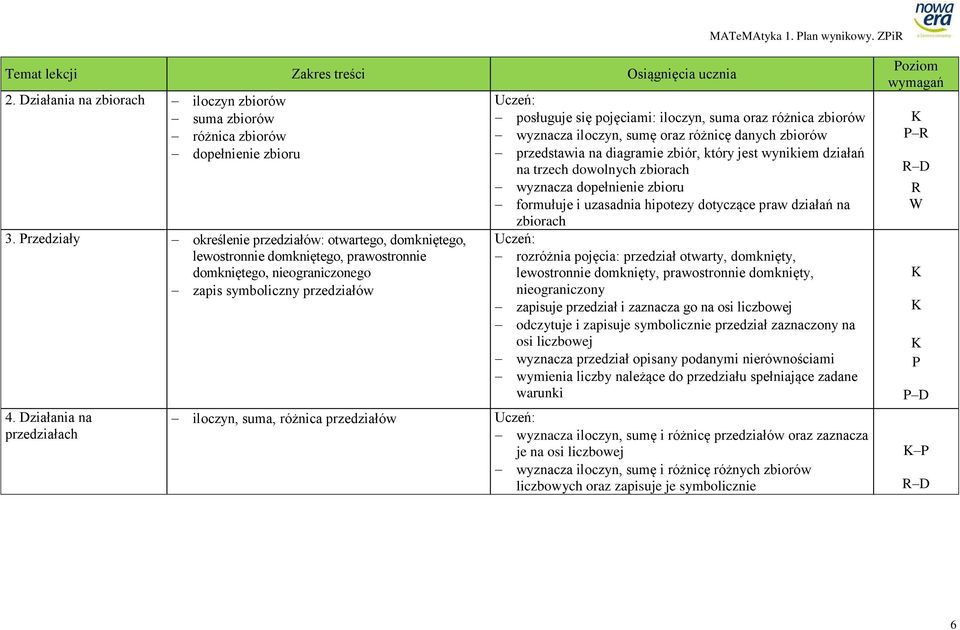 Działania na przedziałach iloczyn, suma, różnica przedziałów posługuje się pojęciami: iloczyn, suma oraz różnica zbiorów wyznacza iloczyn, sumę oraz różnicę danych zbiorów przedstawia na diagramie