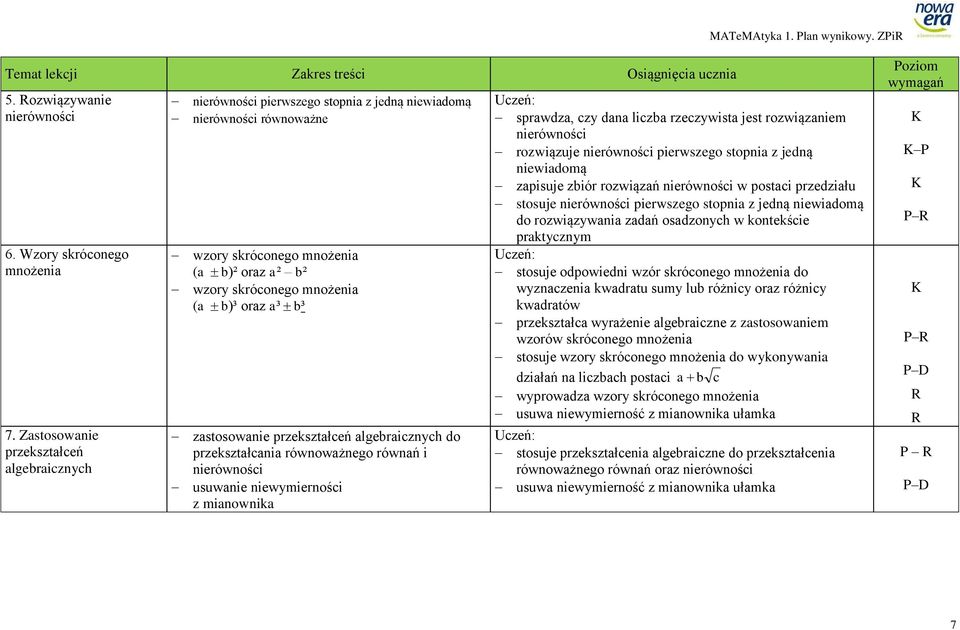 b³ zastosowanie przekształceń algebraicznych do przekształcania równoważnego równań i nierówności usuwanie niewymierności z mianownika sprawdza, czy dana liczba rzeczywista jest rozwiązaniem