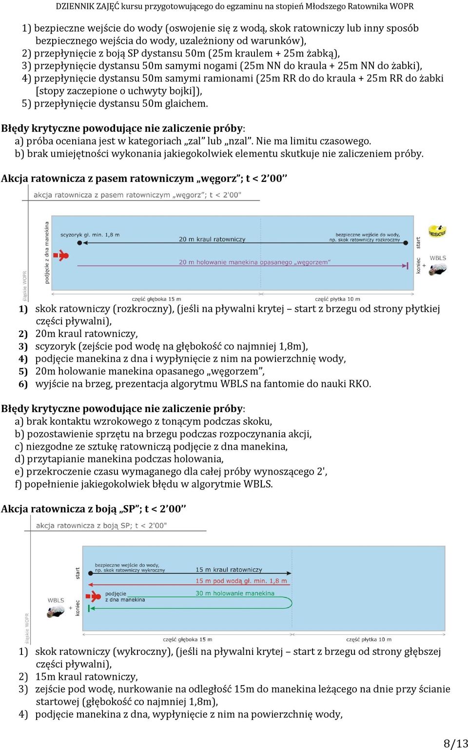 uchwyty bojki]), 5) przepłynięcie dystansu 50m glaichem. Błędy krytyczne powodujące nie zaliczenie próby: a) próba oceniana jest w kategoriach zal lub nzal. Nie ma limitu czasowego.