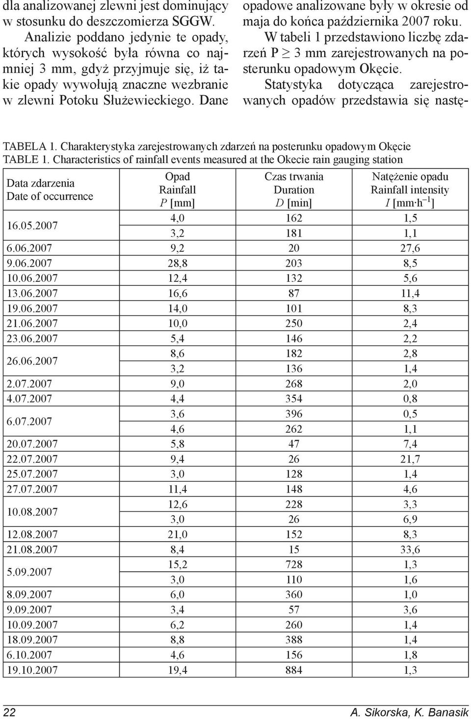 Dane opadowe analizowane były w okresie od maja do końca października 2007 roku. W tabeli 1 przedstawiono liczbę zdarzeń P 3 mm zarejestrowanych na posterunku opadowym Okęcie.