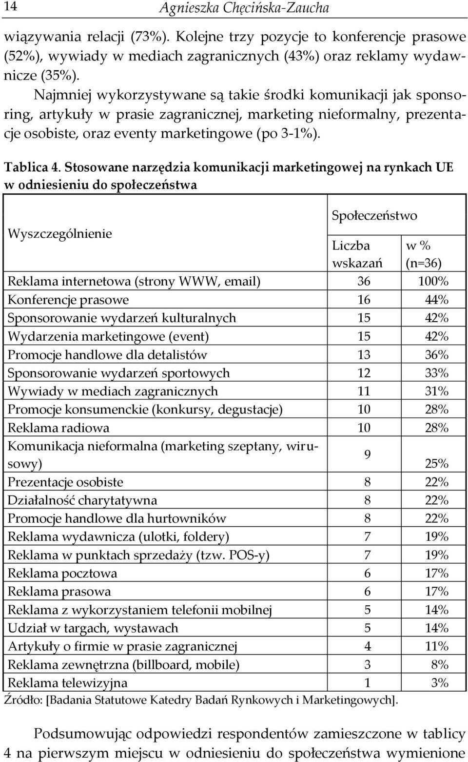 Stosowane narzędzia komunikacji marketingowej na rynkach UE w odniesieniu do społeczeństwa Społeczeństwo Wyszczególnienie Liczba wskazań w % (n=36) Reklama internetowa (strony WWW, email) 36 100%