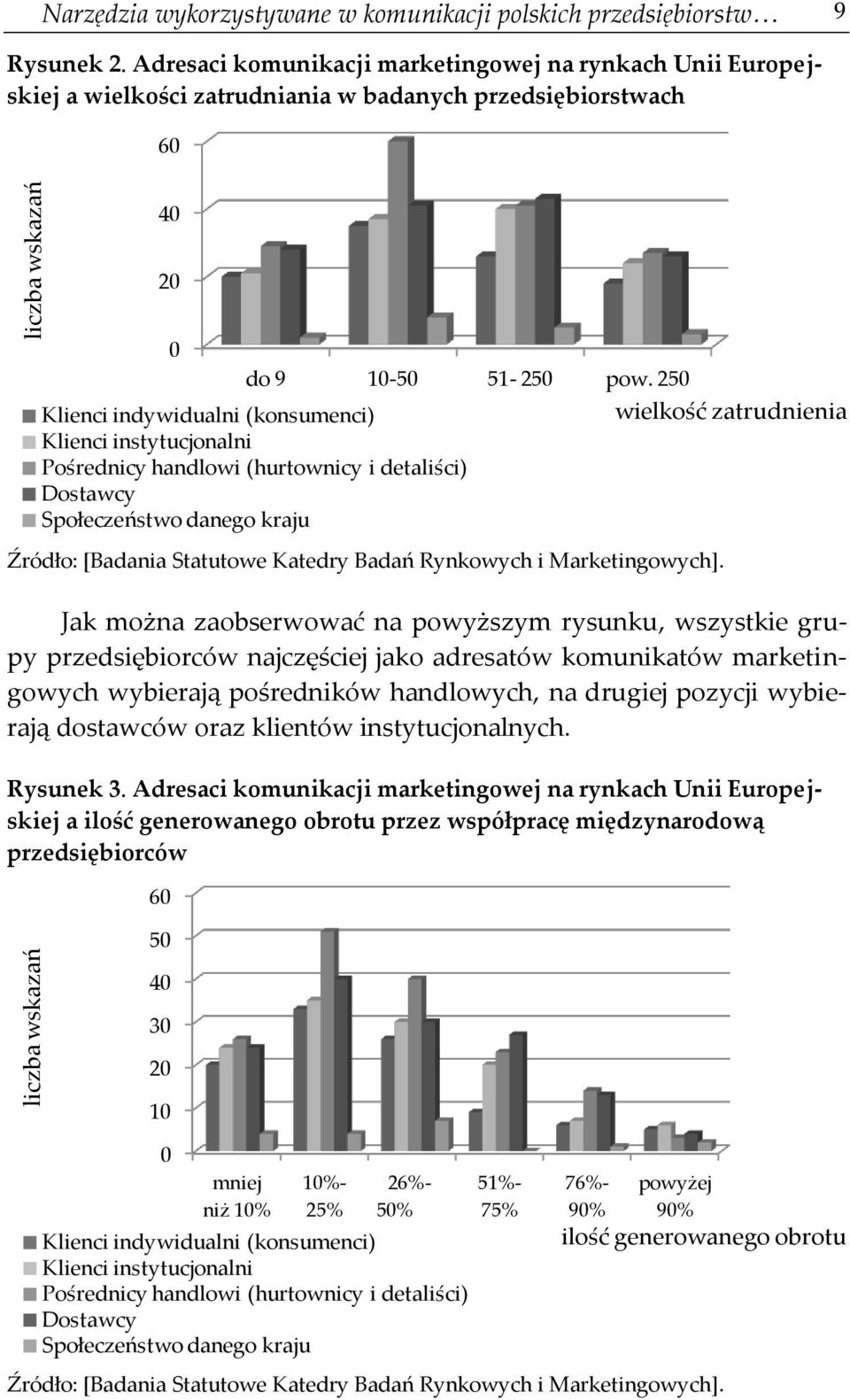 250 Klienci indywidualni (konsumenci) wielkość zatrudnienia Klienci instytucjonalni Pośrednicy handlowi (hurtownicy i detaliści) Dostawcy Społeczeństwo danego kraju Jak można zaobserwować na