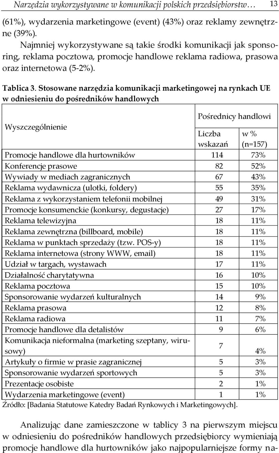 Stosowane narzędzia komunikacji marketingowej na rynkach UE w odniesieniu do pośredników handlowych Pośrednicy handlowi Wyszczególnienie Liczba w % wskazań (n=157) Promocje handlowe dla hurtowników