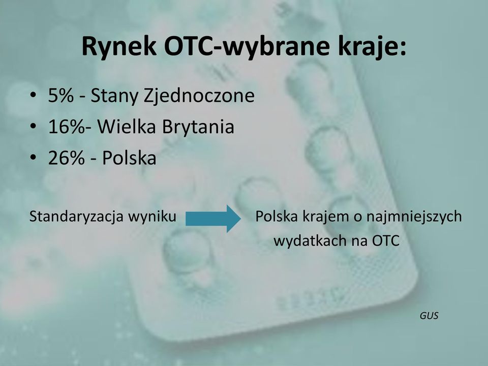 Polska Standaryzacja wyniku Polska