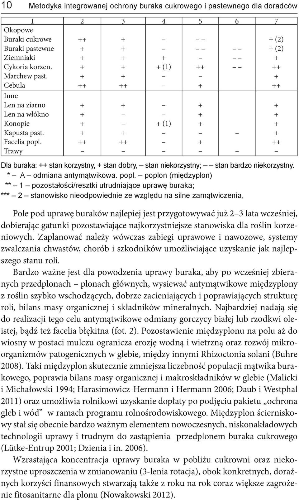 * A odmiana antymątwikowa. popl.