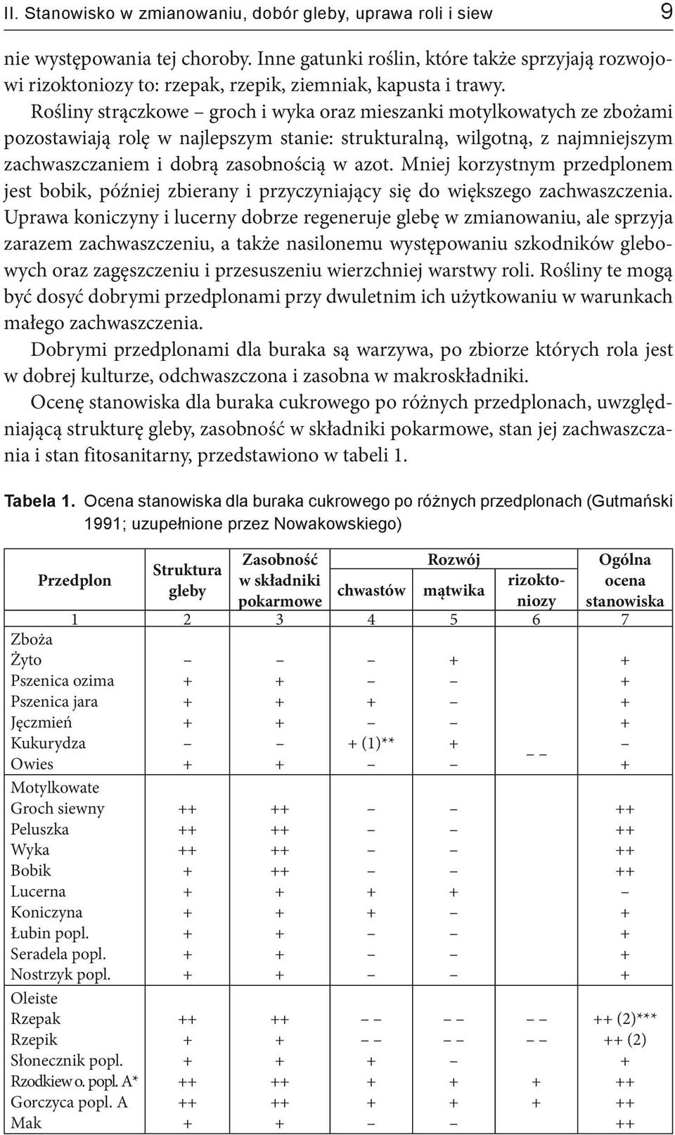 Rośliny strączkowe groch i wyka oraz mieszanki motylkowatych ze zbożami pozostawiają rolę w najlepszym stanie: strukturalną, wilgotną, z najmniejszym zachwaszczaniem i dobrą zasobnością w azot.