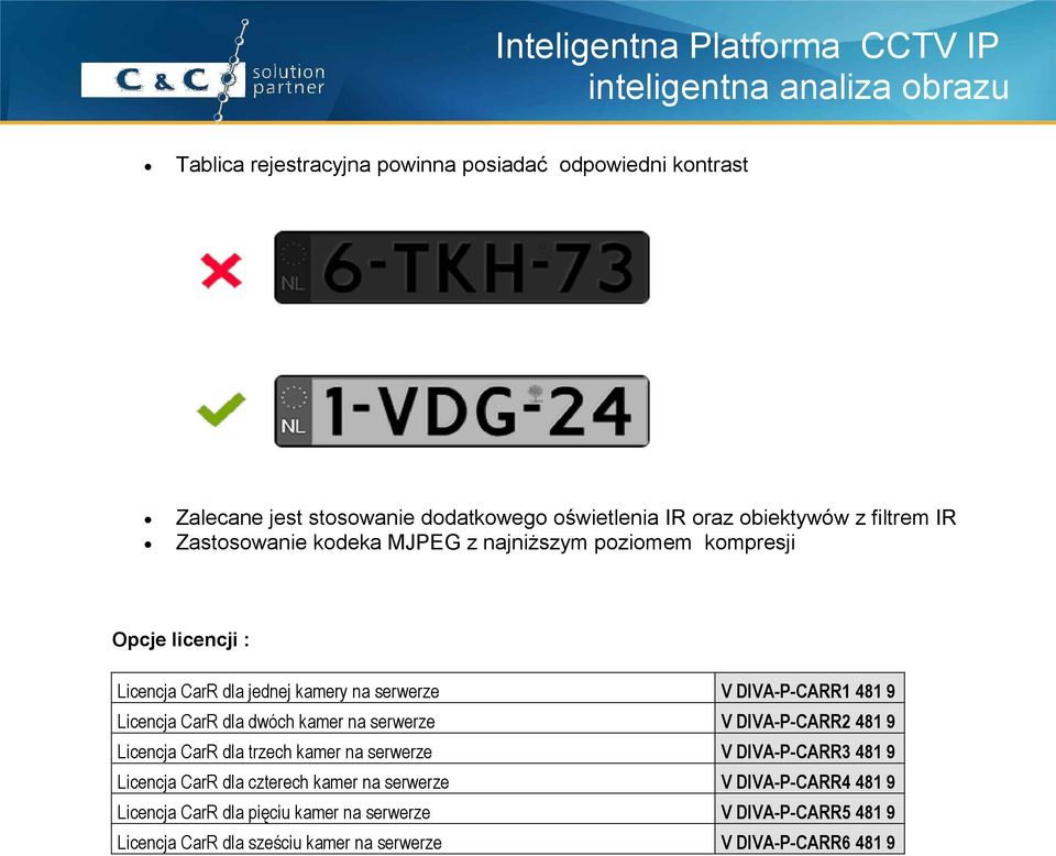 CarR dla dwóch kamer na serwerze V DIVA-P-CARR2 481 9 Licencja CarR dla trzech kamer na serwerze V DIVA-P-CARR3 481 9 Licencja CarR dla czterech kamer