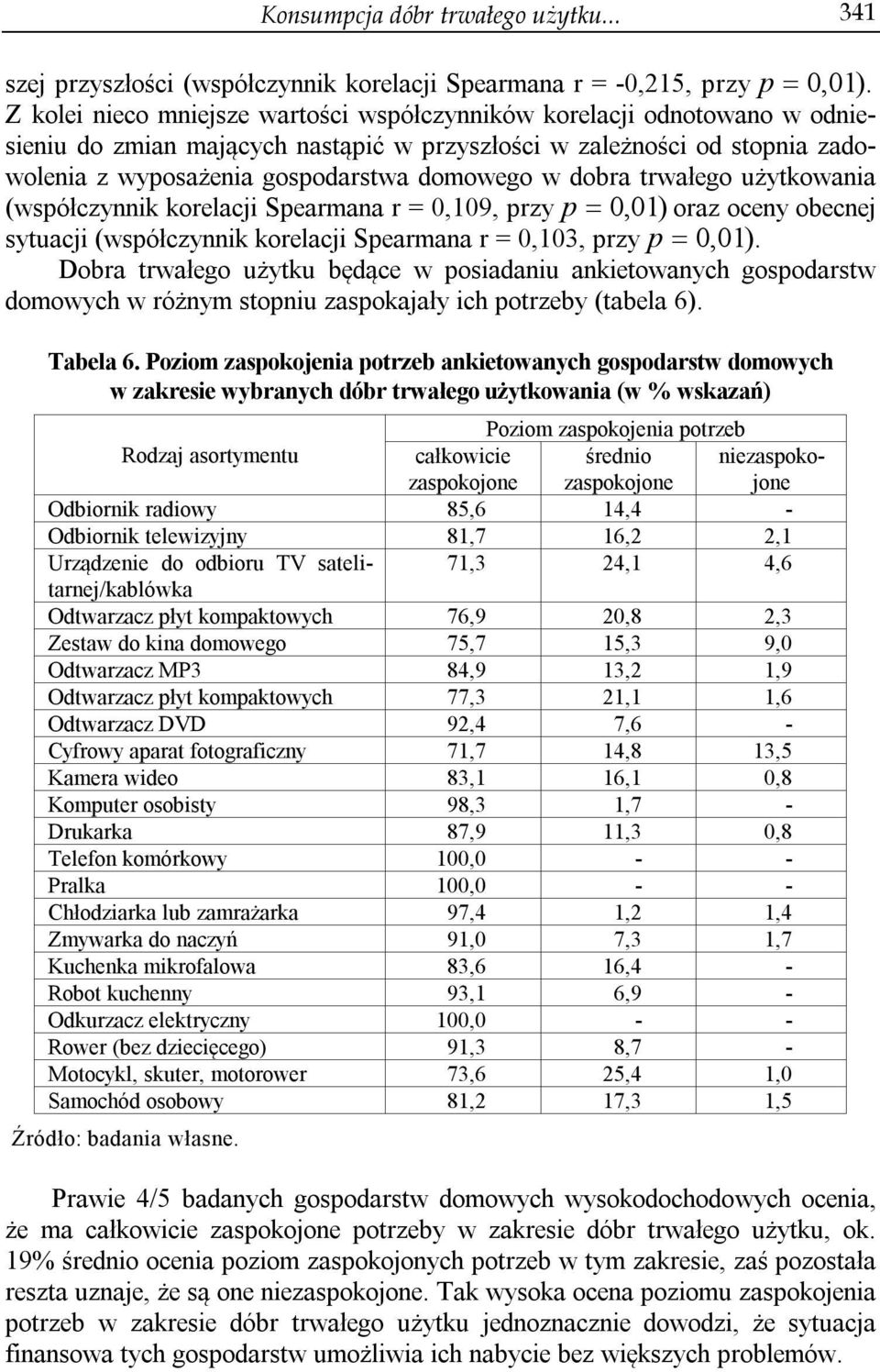 dobra trwałego użytkowania (współczynnik korelacji Spearmana r = 0,109, przy p 0,01) oraz oceny obecnej sytuacji (współczynnik korelacji Spearmana r = 0,103, przy p 0,01).