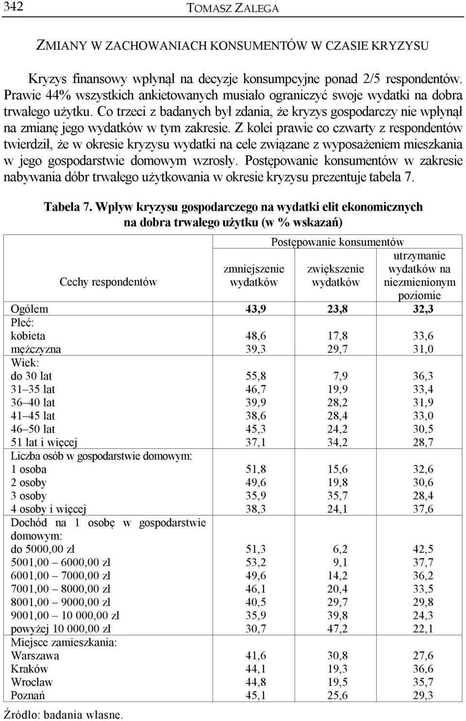 Co trzeci z badanych był zdania, że kryzys gospodarczy nie wpłynął na zmianę jego wydatków w tym zakresie.