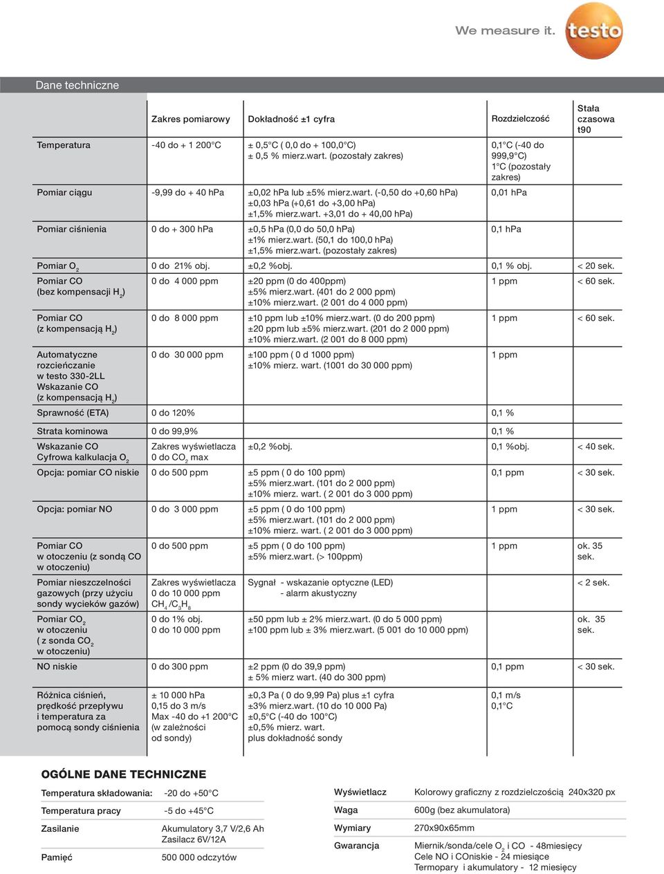 wart. (50,1 do 100,0 hpa) ±1,5% mierz.wart. (pozostały zakres) 0,1 C (-40 do 999,9 C) 1 C (pozostały zakres) 0,01 hpa 0,1 hpa Pomiar O 2 0 do 21% obj. ±0,2 %obj. 0,1 % obj. < 20 sek.