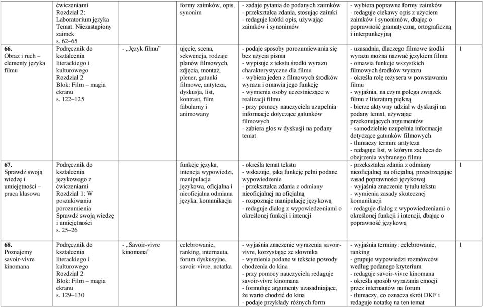 5 6 formy zaimków, opis, synonim - Język filmu ujęcie, scena, sekwencja, rodzaje planów filmowych, zdjęcia, montaż, plener, gatunki filmowe, antyteza, dyskusja, list, kontrast, film fabularny i